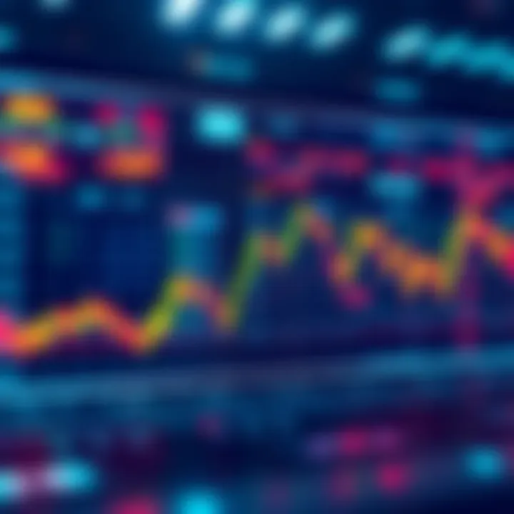 Graph showing sideways movement in trading with flat lines and minimal fluctuations