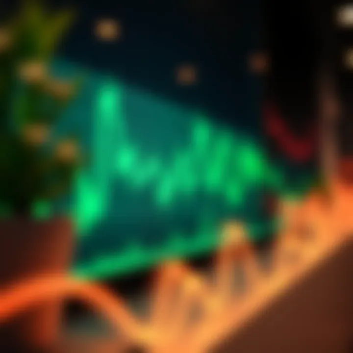 A trading chart displaying green candlesticks indicating a surge in market activity during April.