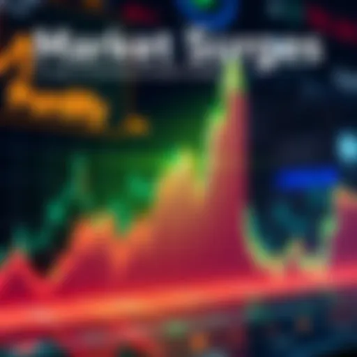 A chart showing a sharp upward trend with a green candle, symbolizing increased investor confidence.