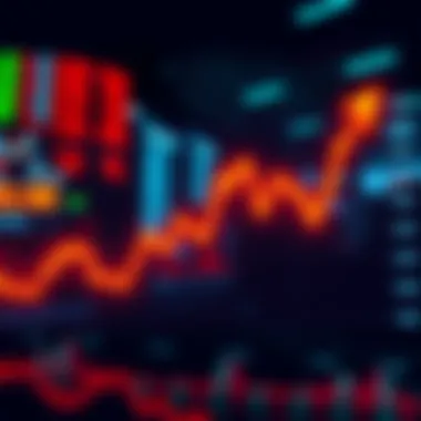Graph showing a downward trend in market prices after each purchase, illustrating investor reactions and market dynamics.
