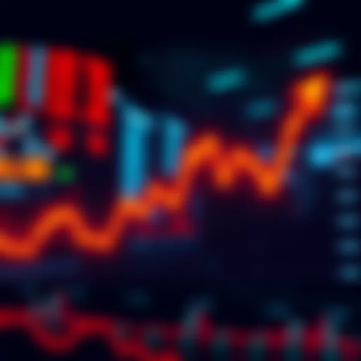 Graph showing a downward trend in market prices after each purchase, illustrating investor reactions and market dynamics.