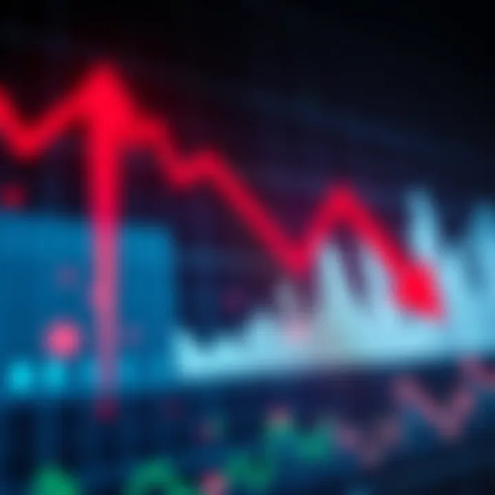 A stock market graph showing a downward trend with red arrows indicating potential pullbacks.