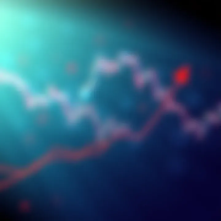 Graph showing market growth with a strong support line at 2500 and a target at 3000, indicating a bullish trend