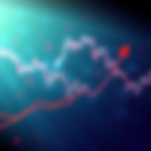 Market Growth Trend Graph showing market growth with a strong support line at 2500 and a target at 3000, indicating a bullish trend