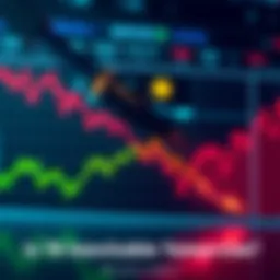Graph showing market trends with a downward trend line indicating a potential drop to 70.