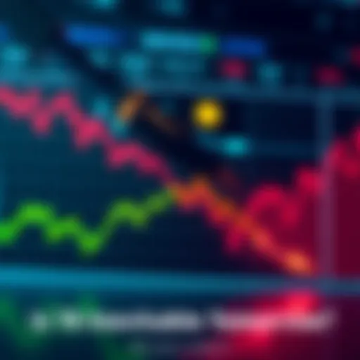 Graph showing market trends with a downward trend line indicating a potential drop to 70.