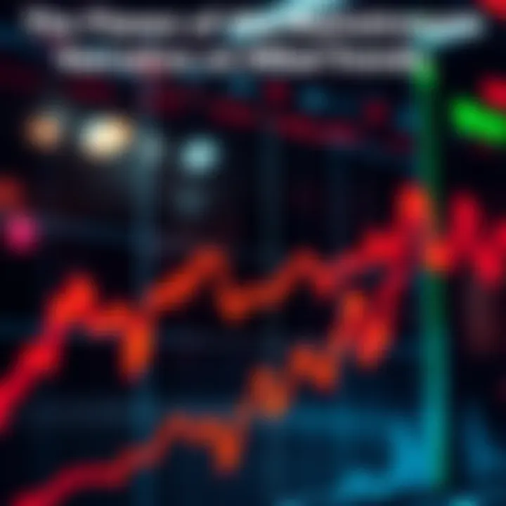 A stock market chart showing fluctuating prices with arrows indicating institutional buying patterns and retail reactions.