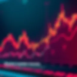 Chart showing significant market movement over two days with rising and falling candles