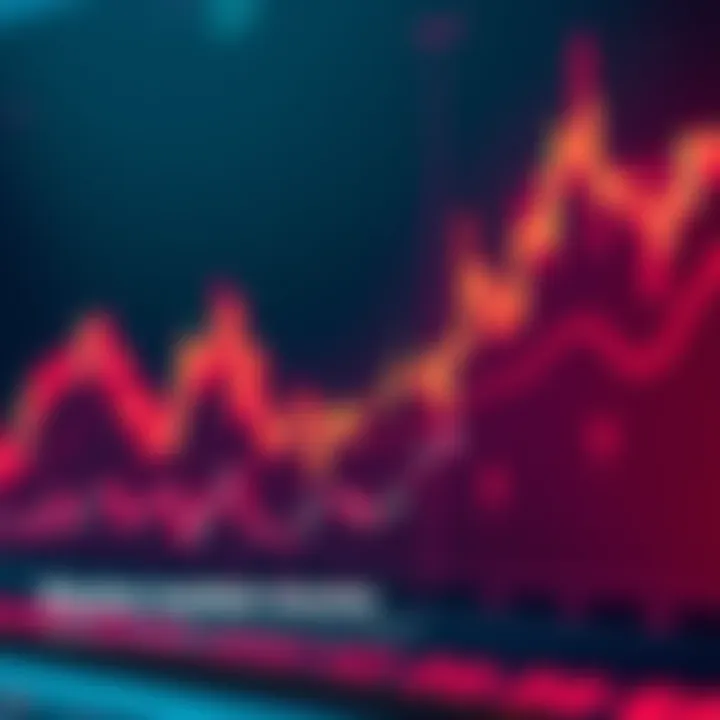 Chart showing significant market movement over two days with rising and falling candles