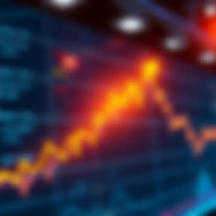 A stock market chart showing an upward trend with a highlighted area indicating large short positions opening at the end.