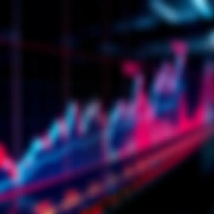 A line graph displaying sideways price movements with annotations indicating accumulation and distribution signals