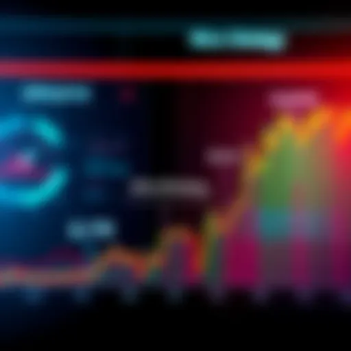 Chart showing the drastic price drop of MicroStrategy from $340 to $110 over time