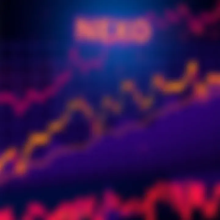 A line chart showing the recent price surge of NEXO coins, indicating an upward trend with a bullish signal.