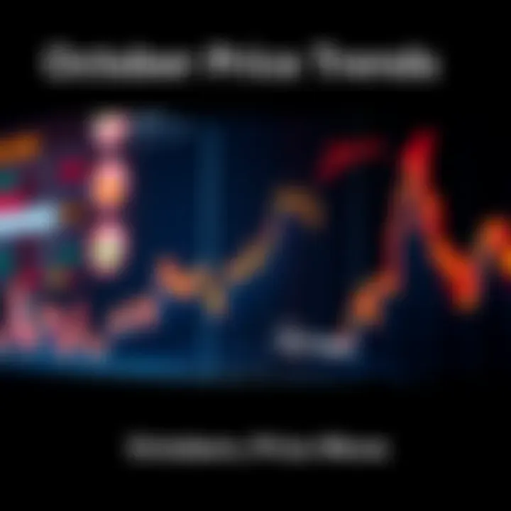 Graph showing price movement trends in October with an emphasis on last year's peak on October 6
