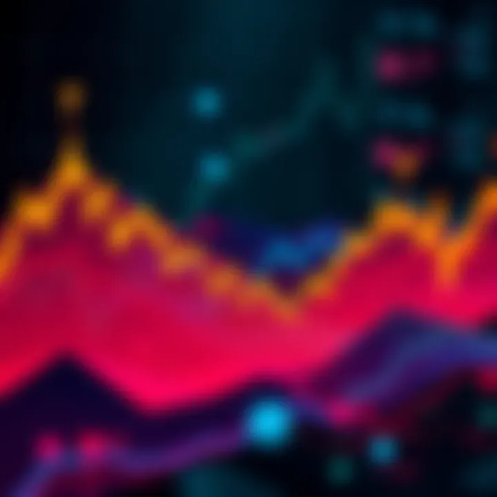 Graph showing various price patterns for Pi Network, illustrating potential trends based on market conditions