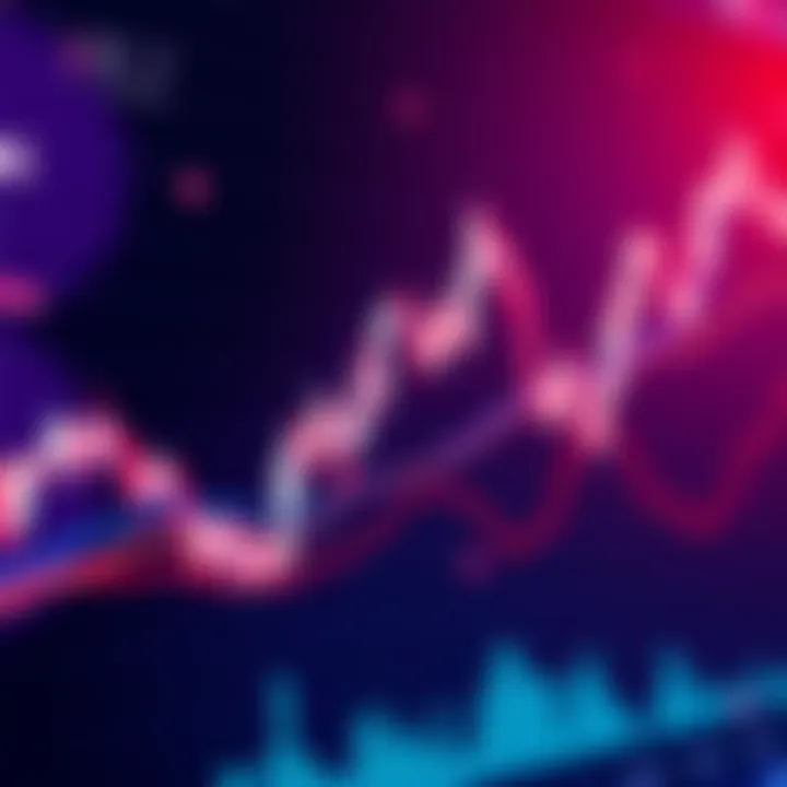 Chart showing Polkadot's price rise to $1.7 with candlesticks and trend lines