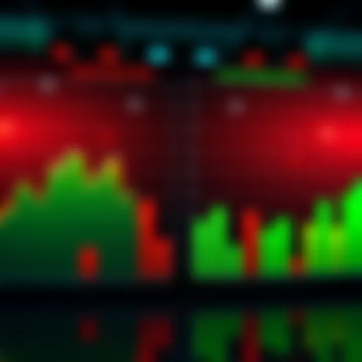 A visual comparison chart showing the performance metrics of Portfolio Red and Portfolio Green strategies.