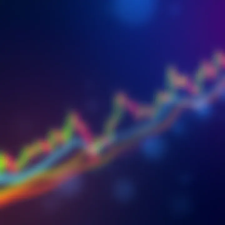 A cryptocurrency chart showing potential price movement indicators and trends for Quantum Resistant Ledger.