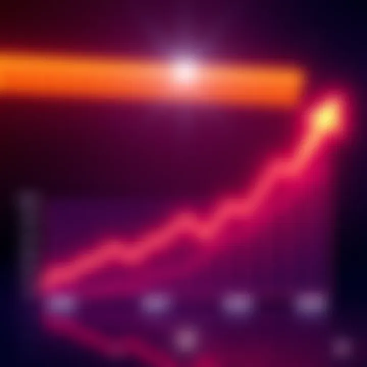 Graph showing predicted SHIB price trends for 2026, 2027, and 2030 with upward arrows.