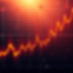 Graph showing a sharp increase in short interest with upward trendlines, indicating potential buy signals in the market.