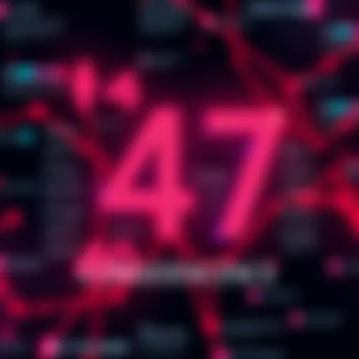An infographic showing various connections and theories related to the number 47 and its coincidences.