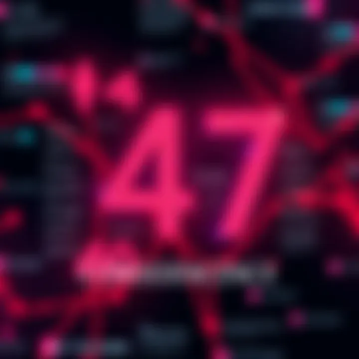 An infographic showing various connections and theories related to the number 47 and its coincidences.