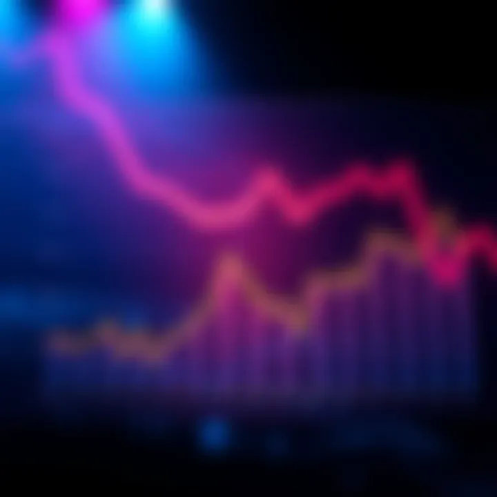 A chart showing trends and shifts in Silk Suite's performance over two months.