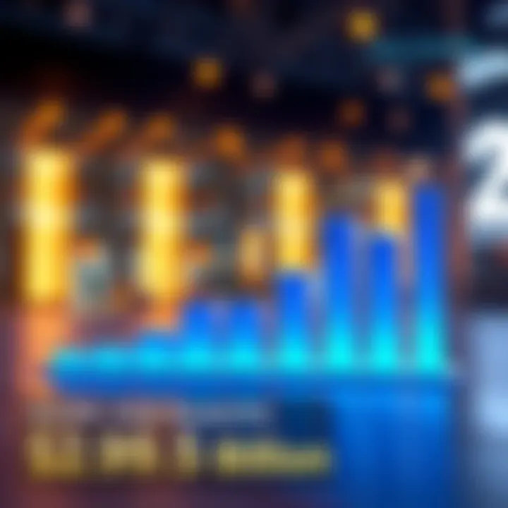 Solana RWA Growth Illustration showing a graph with rising bars representing the increase of Real World Assets on the Solana blockchain, symbolizing market growth and investor interest.