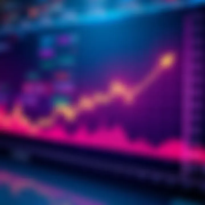 Graph showing a 6.5% increase in Strategy stock prices with upward trend lines