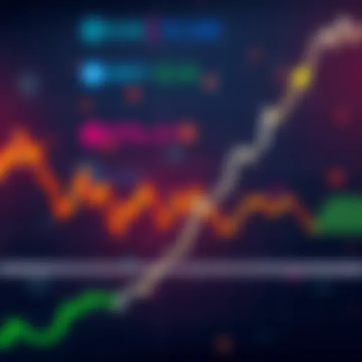 Graph showing a steep decline in stock prices alongside strong buy ratings from analysts