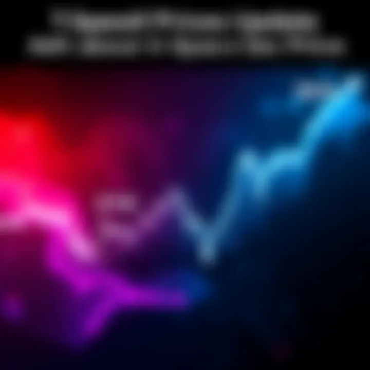 Graph showing T-SpaceX trading at $520 compared to SpaceX's stock price of $650