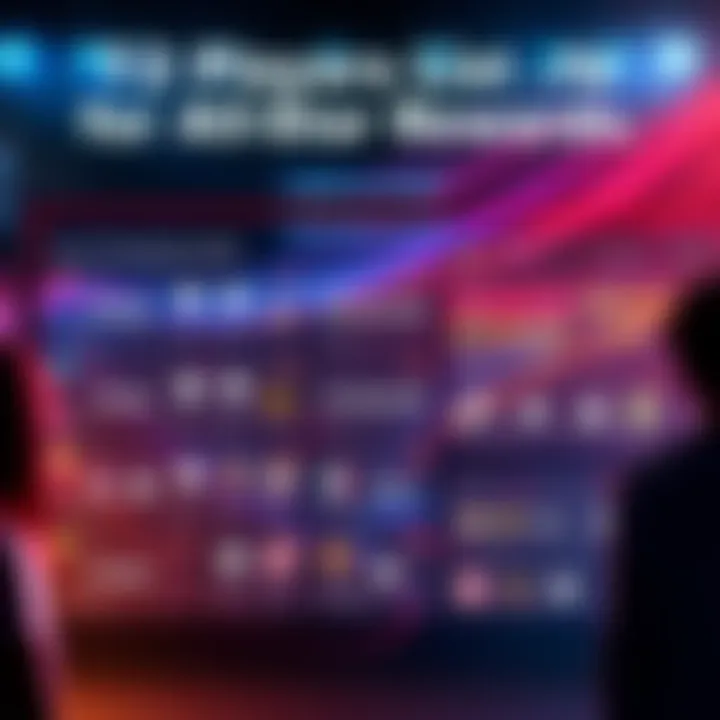 A digital display showcasing the T2 Players list for AllStar rewards, with highlighted sections for easy viewing.