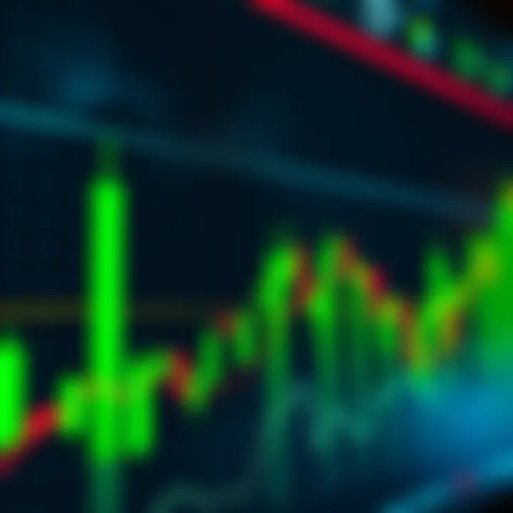 A trading chart displaying green candles indicating an upward trend in July trading.