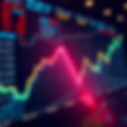 Graph showing price drops after buying and price increases after selling in a trading market