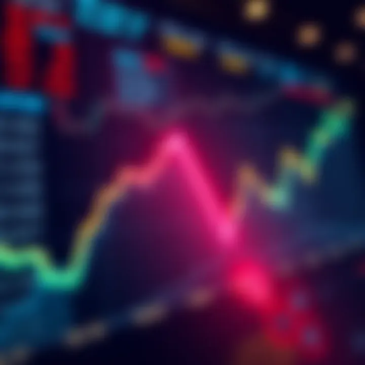 Graph showing price drops after buying and price increases after selling in a trading market