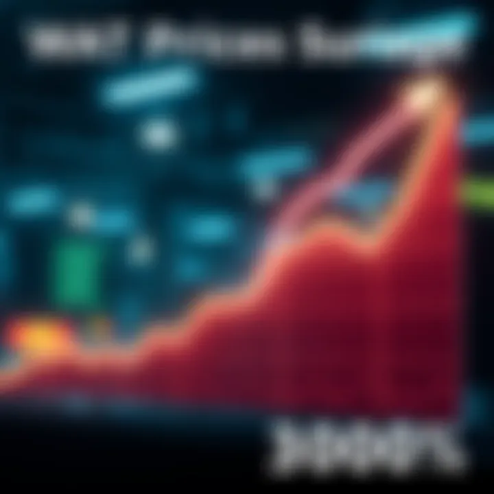 WAT Prices Surge Graph showing a sharp increase in WAT prices by 300%