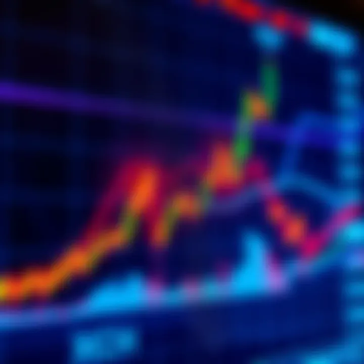 A trading chart showing the price trends of XCH with upward and downward movements highlighted.