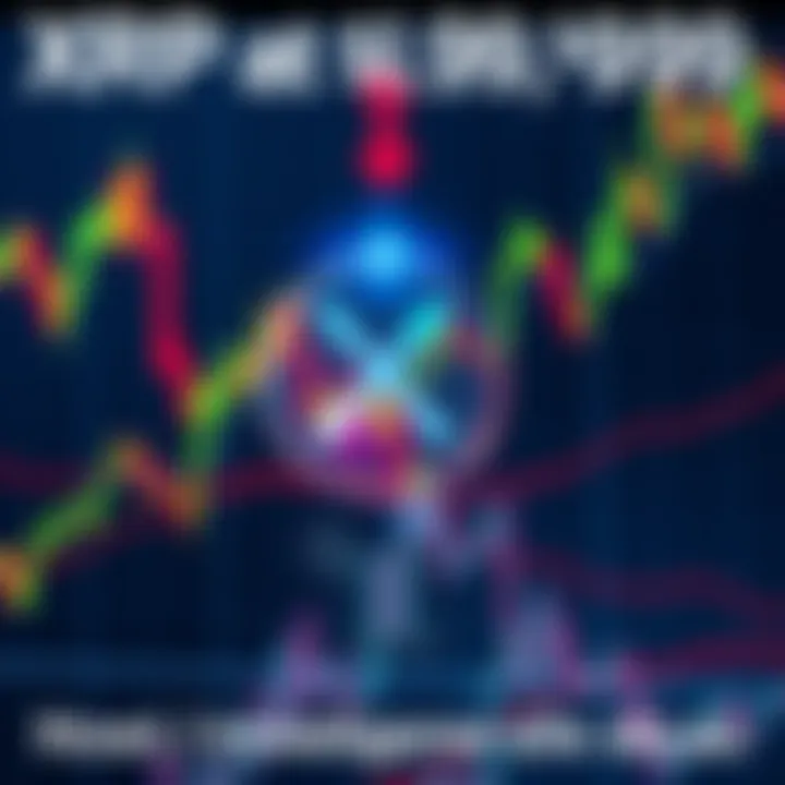 Chart showing XRP price at $0.99 with fluctuating trends and indicators