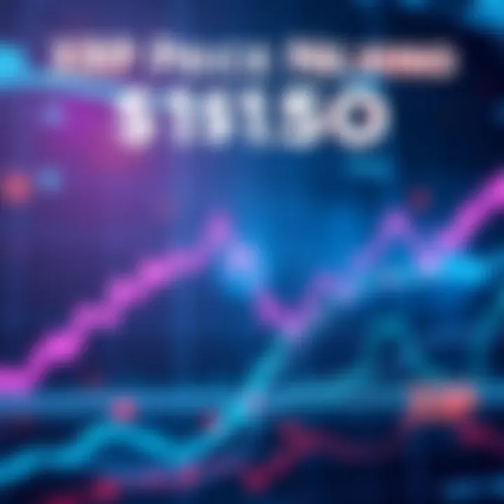 A digital chart showing XRP price nearing $1.50, with upward trends and market indicators highlighted.