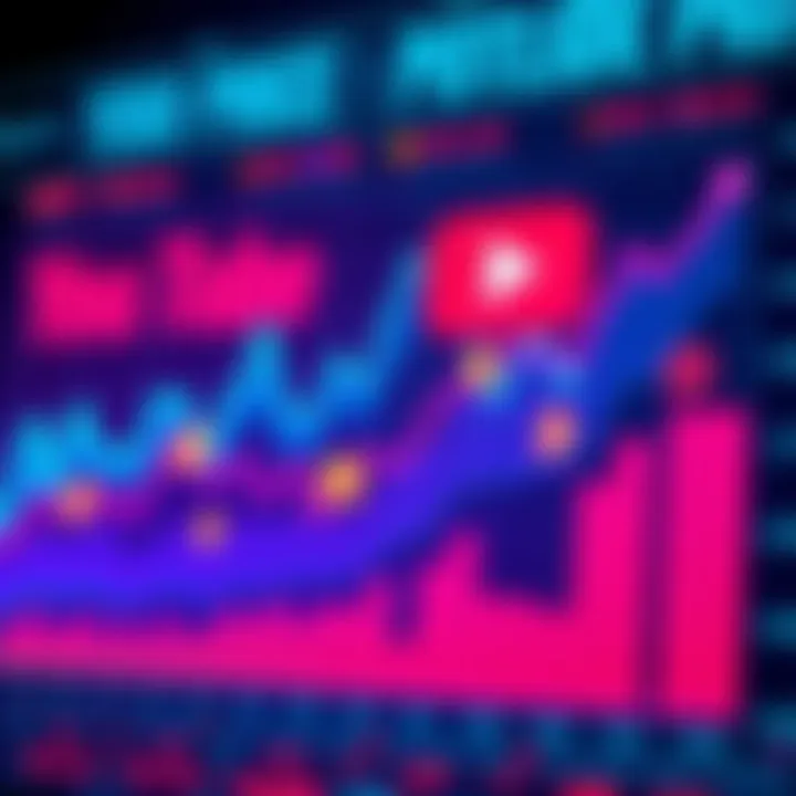 Analysis of YouTube Predictions Graph showing trends and accuracy of YouTube price predictions with crypto symbols